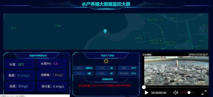 水产养殖水质监测解决方案