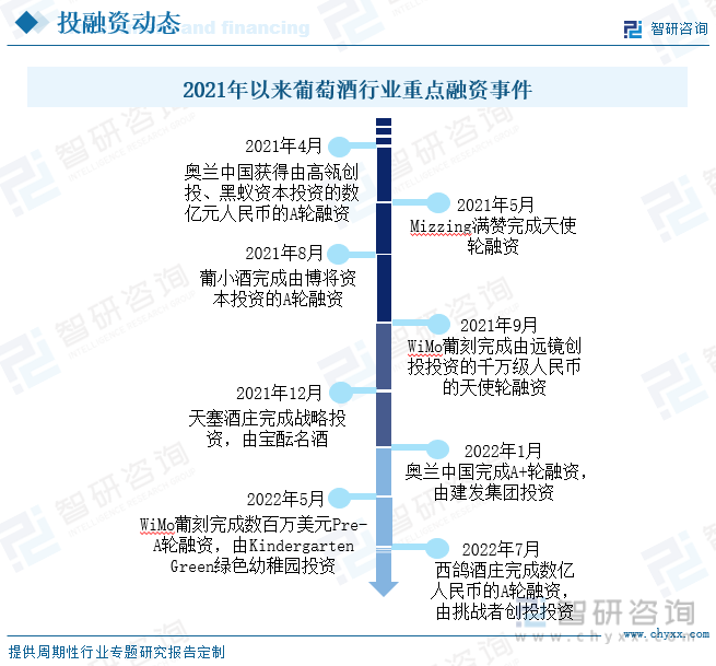 2022年中国葡萄酒产业现状及发展趋势分析[图] - 知乎