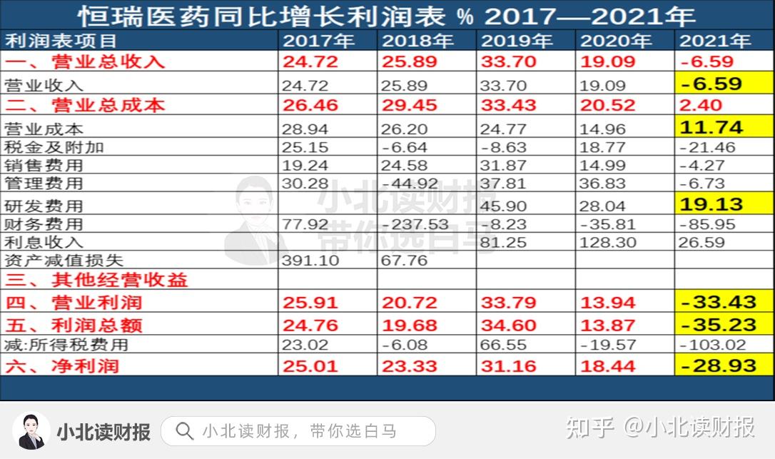 恒瑞医药2021年年报解读:要好,要快,要强!