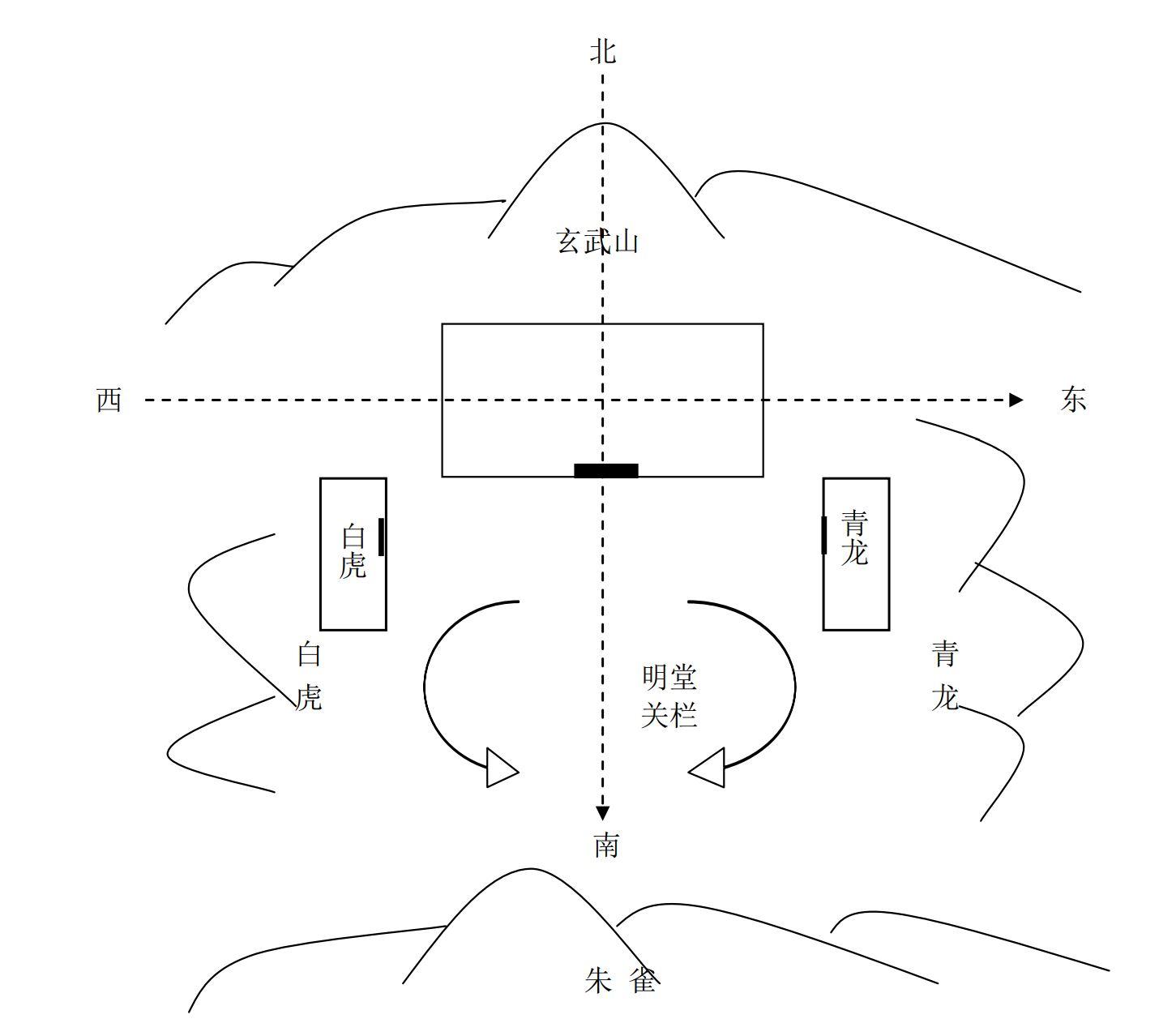 八宅风水系列