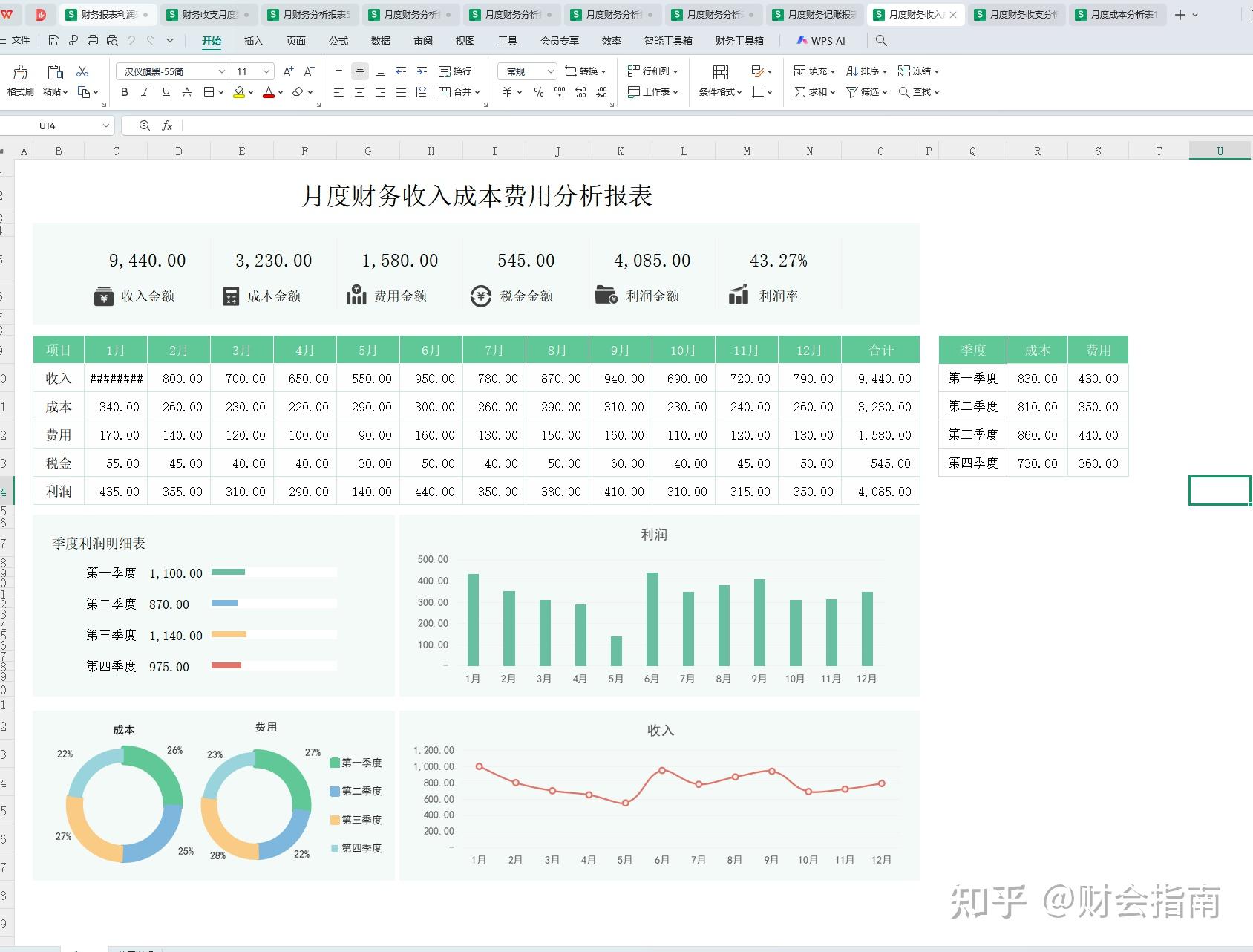 月度财务分析报表模板,自带公式,带入数据,自动统计自动分析 - 知乎