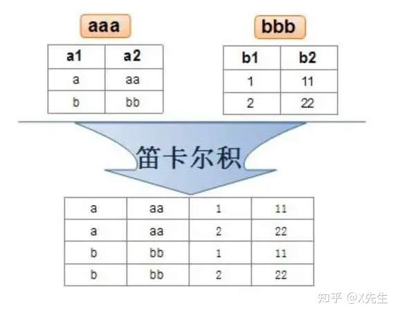 vba常用代碼-1.一鍵調整格式&笛卡爾積表 - 知乎