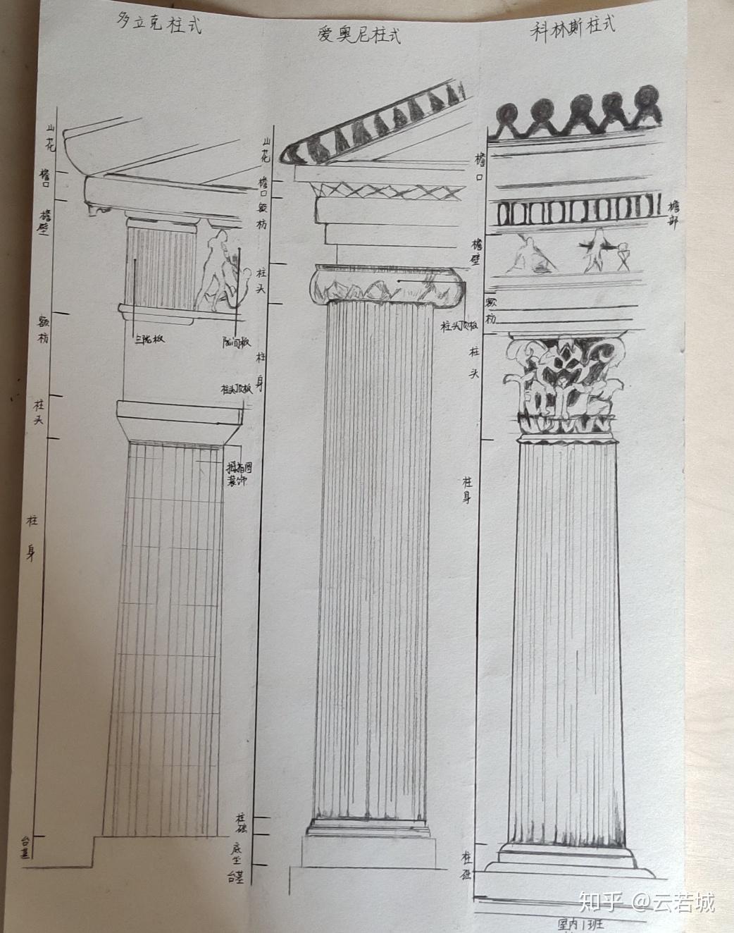 希腊三柱式手绘图片