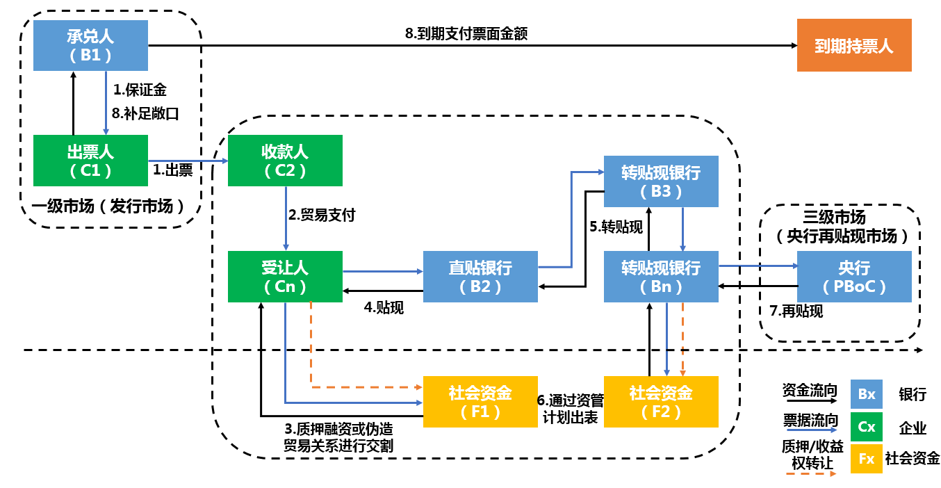 哪些行业对区块链感兴趣的简单介绍 哪些行业对区块链感兴趣的简单介绍
