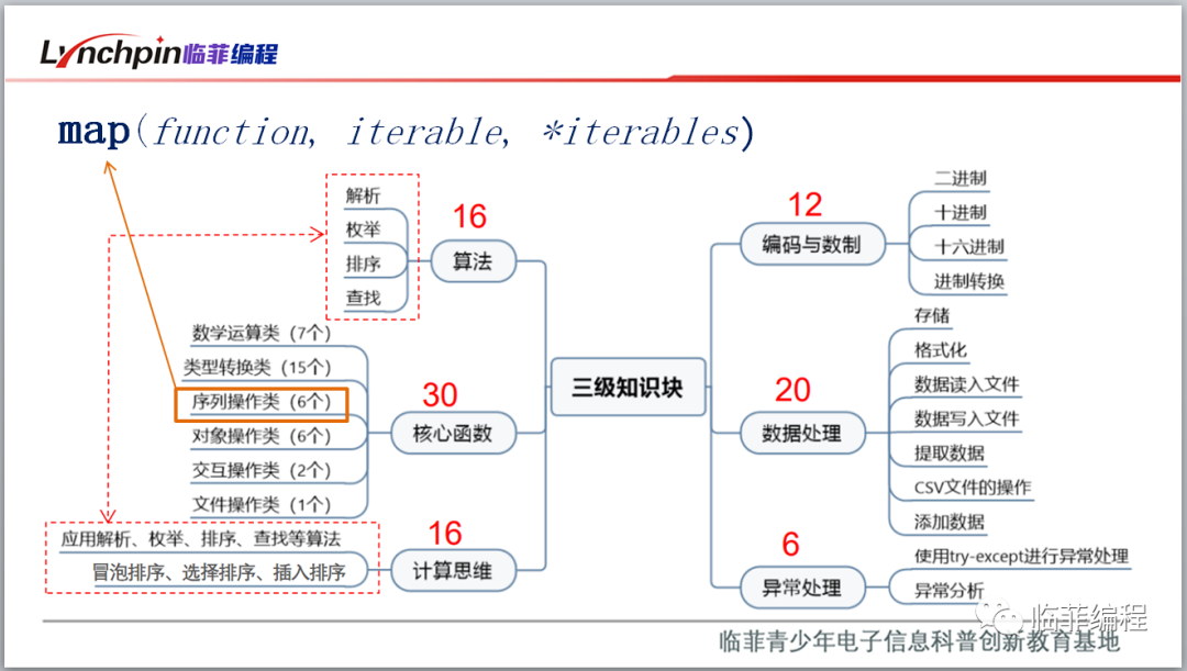 Python内置函数map()详解 - 知乎