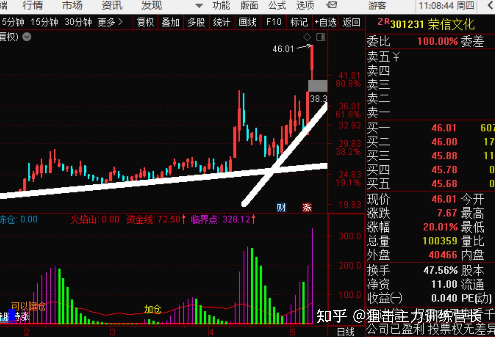 11股票期货早盘直播回放和总结: - 知乎