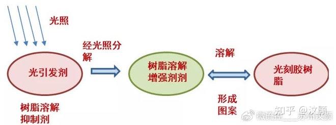 一文了解SU-8光刻胶 - 知乎