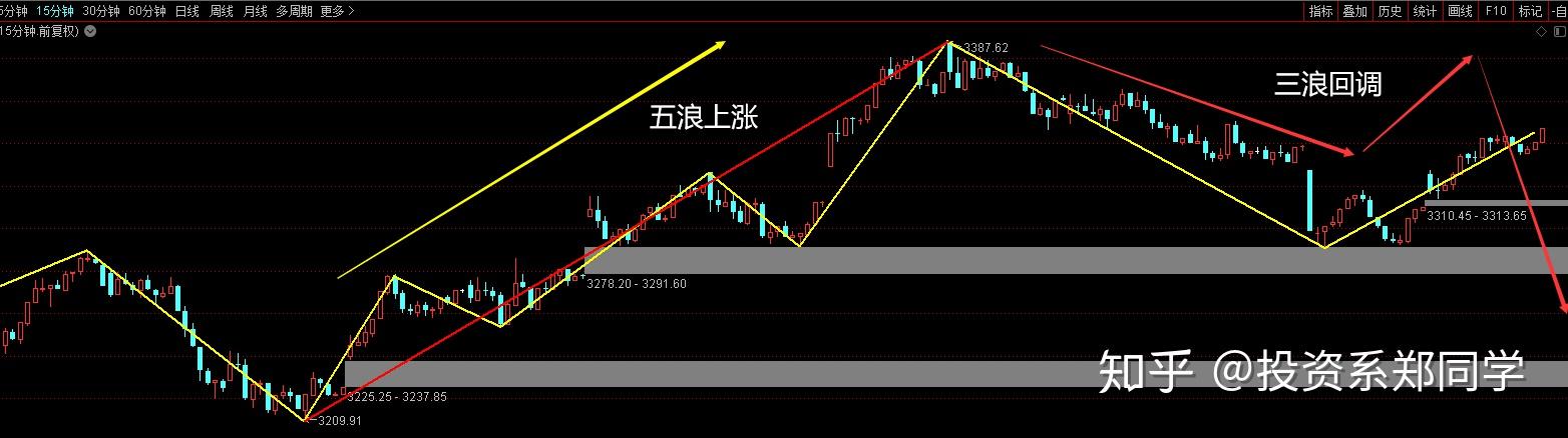 上证指数上涨1.11%,创业板指数上涨0.