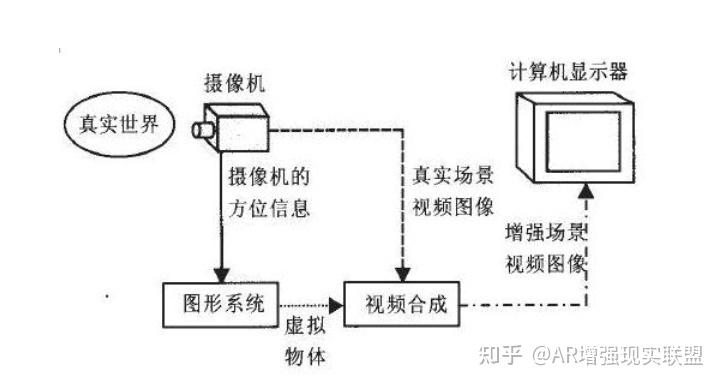 一文讲清增强现实(ar)技术