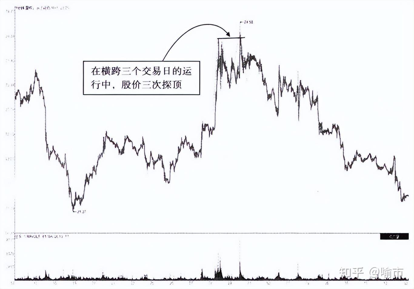 A股：一旦股票出现这三个特征，别犹豫，快跑；股价往往要大跌了- 知乎