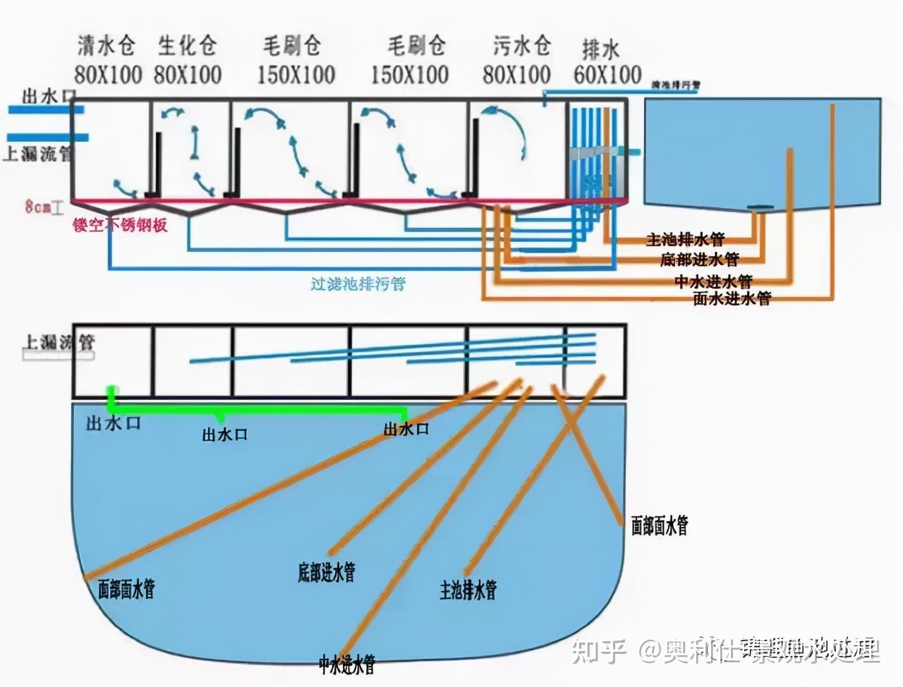 锦鲤鱼池想做好过滤系统,选好过滤材料是第一步