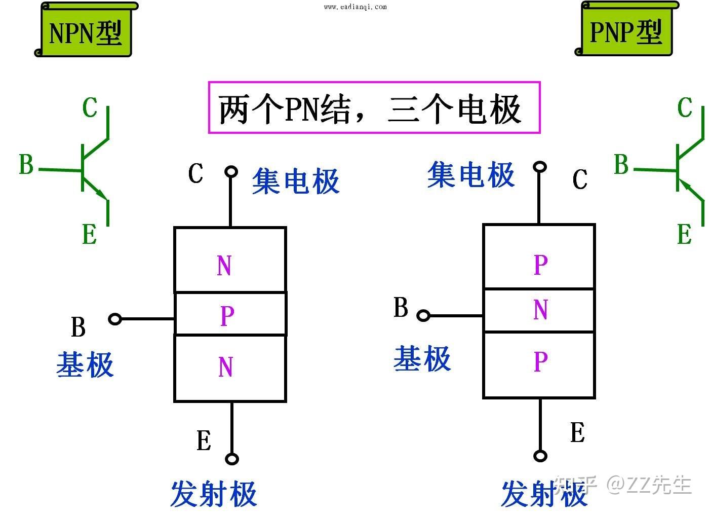 固体放电管的原理(固体放电管的原理和作用)