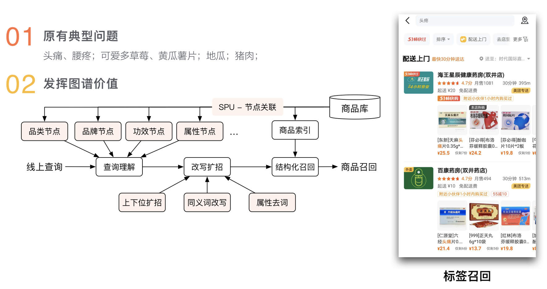 美团商品知识图谱的构建及应用