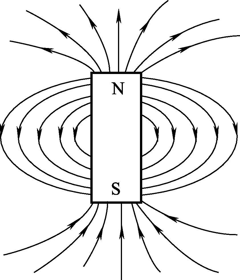 磁力线是一种什么曲线_磁力线具有什么特性
（磁力线是什么的曲线）