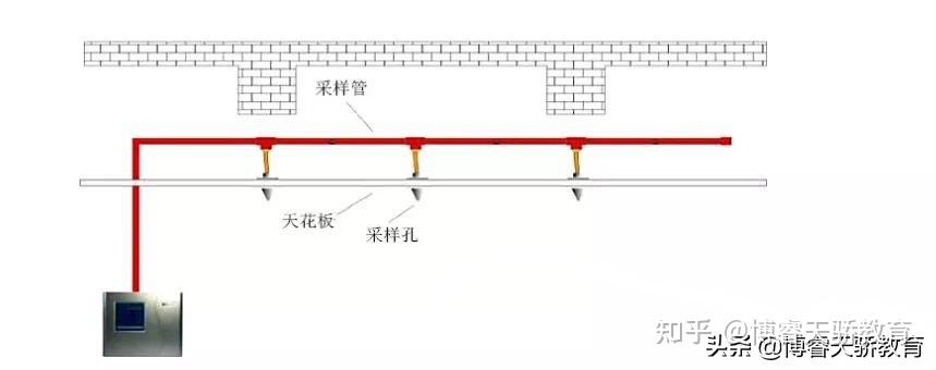 空氣採樣報警探測裝置吸氣式空氣採樣兩通道四通道