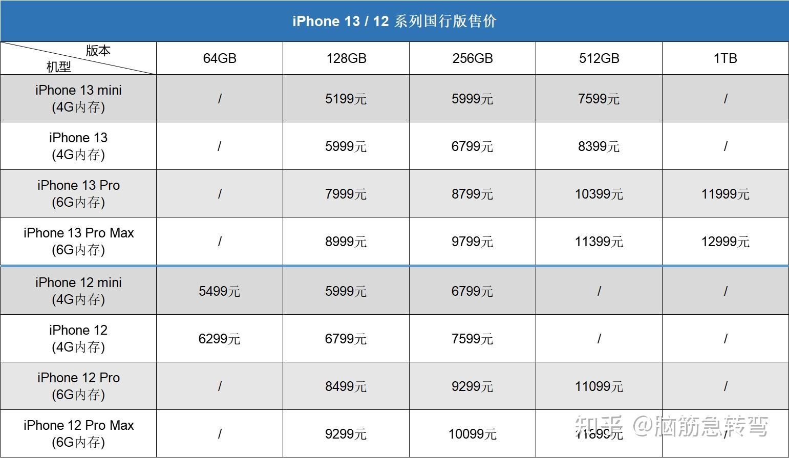 Apple iPhone 8 PLUS 64GB RED & All Colors! GSM & CDMA Unlocked!! Brand ...