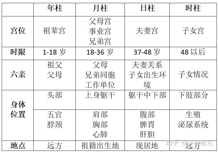 第九节 八字宫位的作用 - 知乎