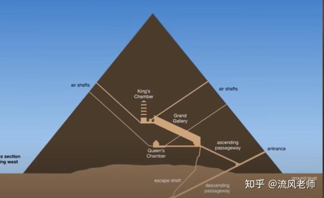 金字塔到底是如何建造的?外星人或者超自然,你一定不敢信! 