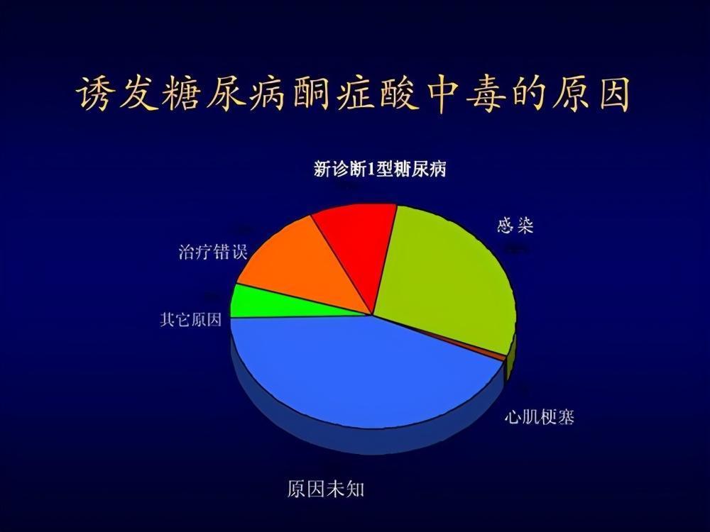 糖尿病酮症酸中毒是我們在糖尿病患者中經常聽到和聽到的東西,但老實