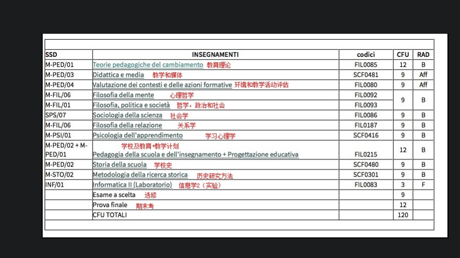 在意大利留学,学习心理学,能在意大利找到工作