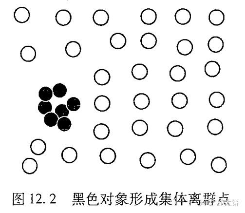 数据挖掘之5——离群点检测 - 知乎