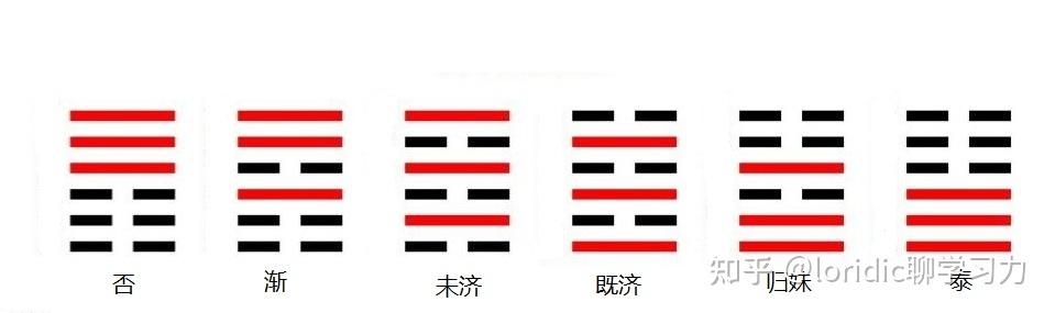 11图尝试说明,先天八卦是如何变成后天八卦的,乾坤生六子过程 - 知乎