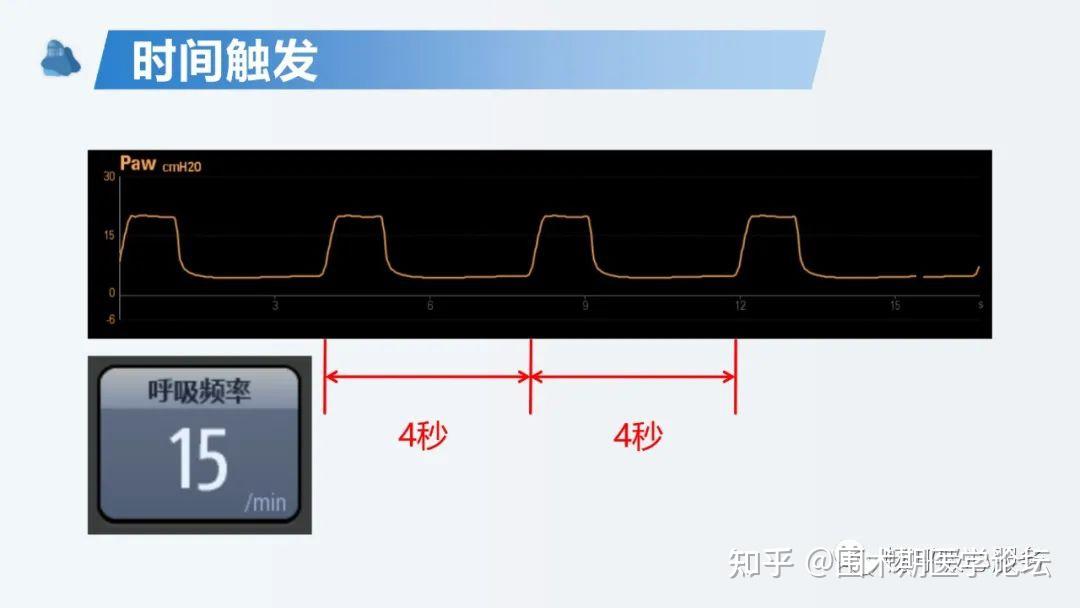 呼吸机的原理：机械通气及基本模式(PPT课件) - 知乎