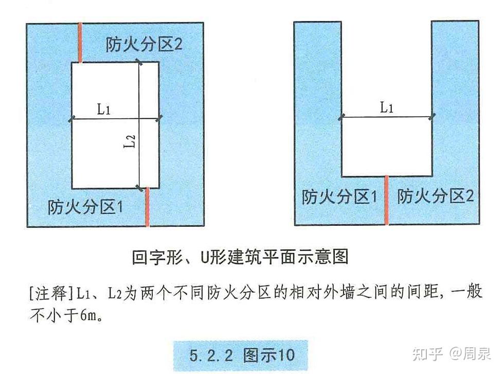 建筑防火间距控制中容易被忽略的三个问题