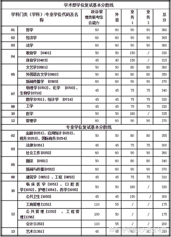 西安交通大学录取分数线(西安交通大学录取分数线2021)