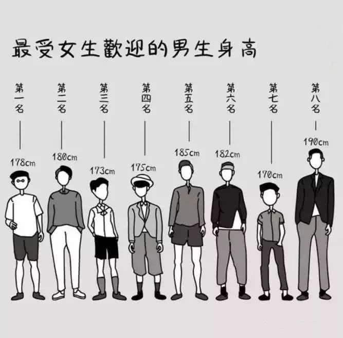 信条女主190这样的身高叫好不叫座