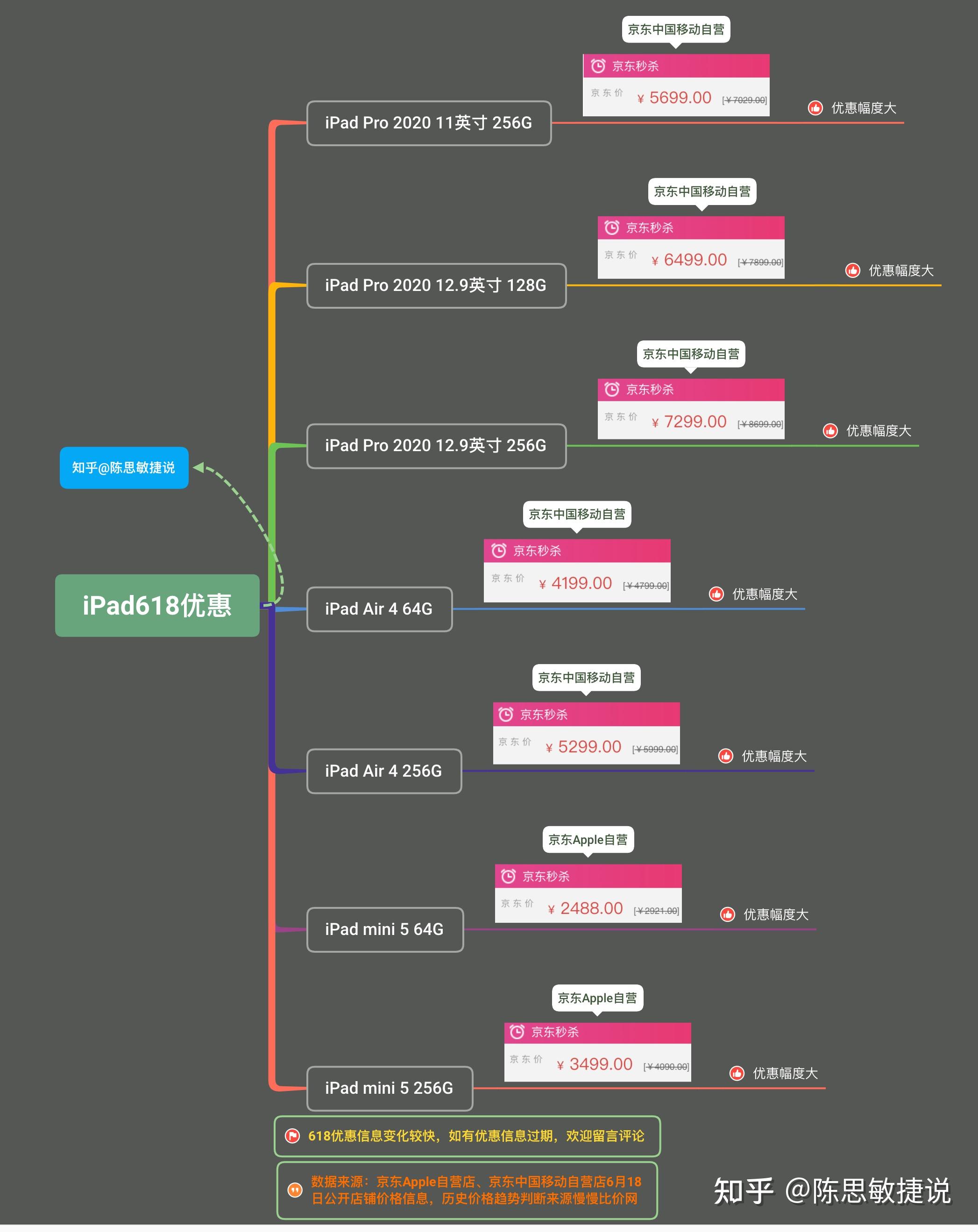 ipad 如何选择 v2-baf56168624524cc559879a57a8b203b_r.jpg