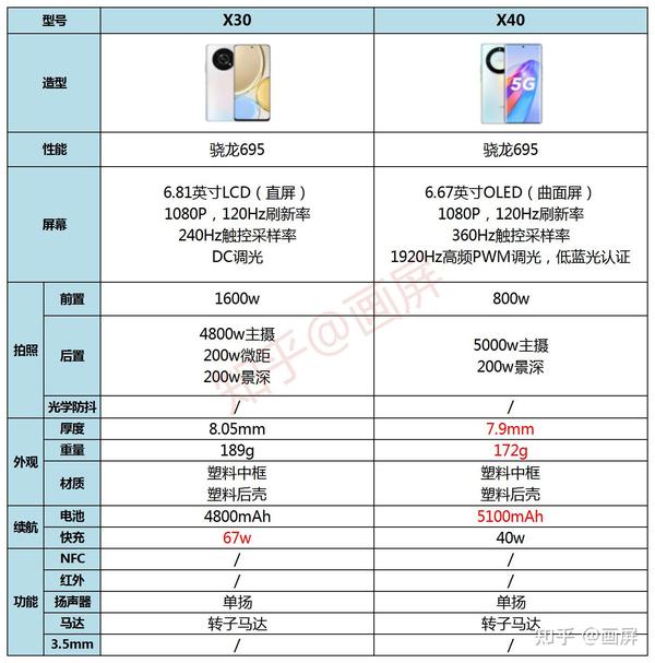 荣耀x30参数详细参数表图片