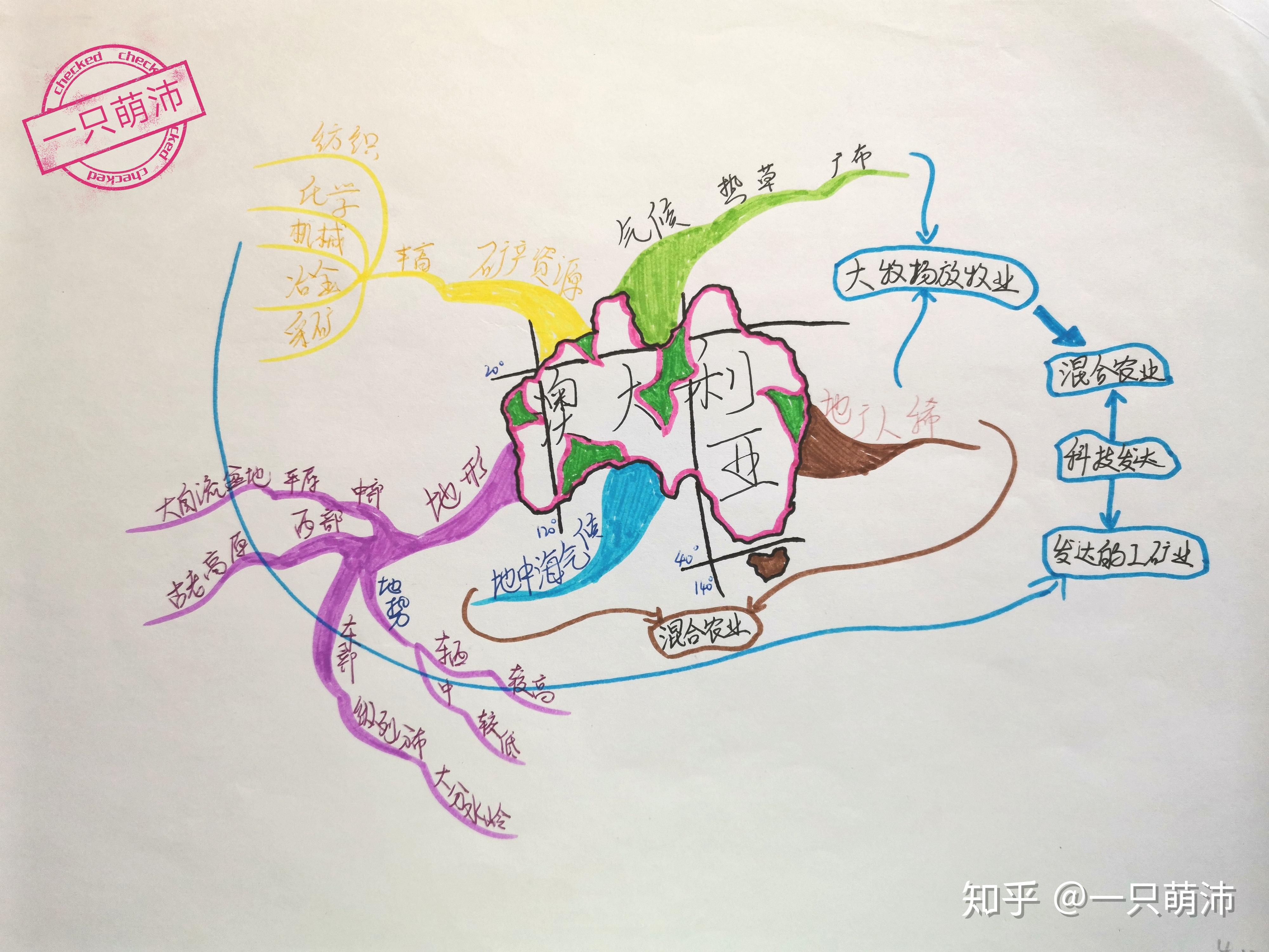 來到了唯一一個南半球國家,同時也是發達國家——澳大利亞視線南移