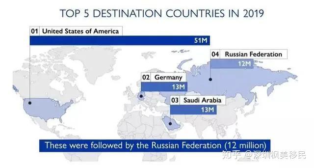 美国人口 2020年_美国人口分布图