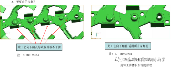 冲压翻孔工艺你都不会,怎么做好模具呢? - 知乎