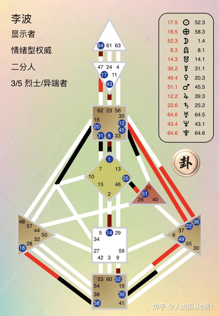 写在清明人类图让我们可以和逝去的人重新联结
