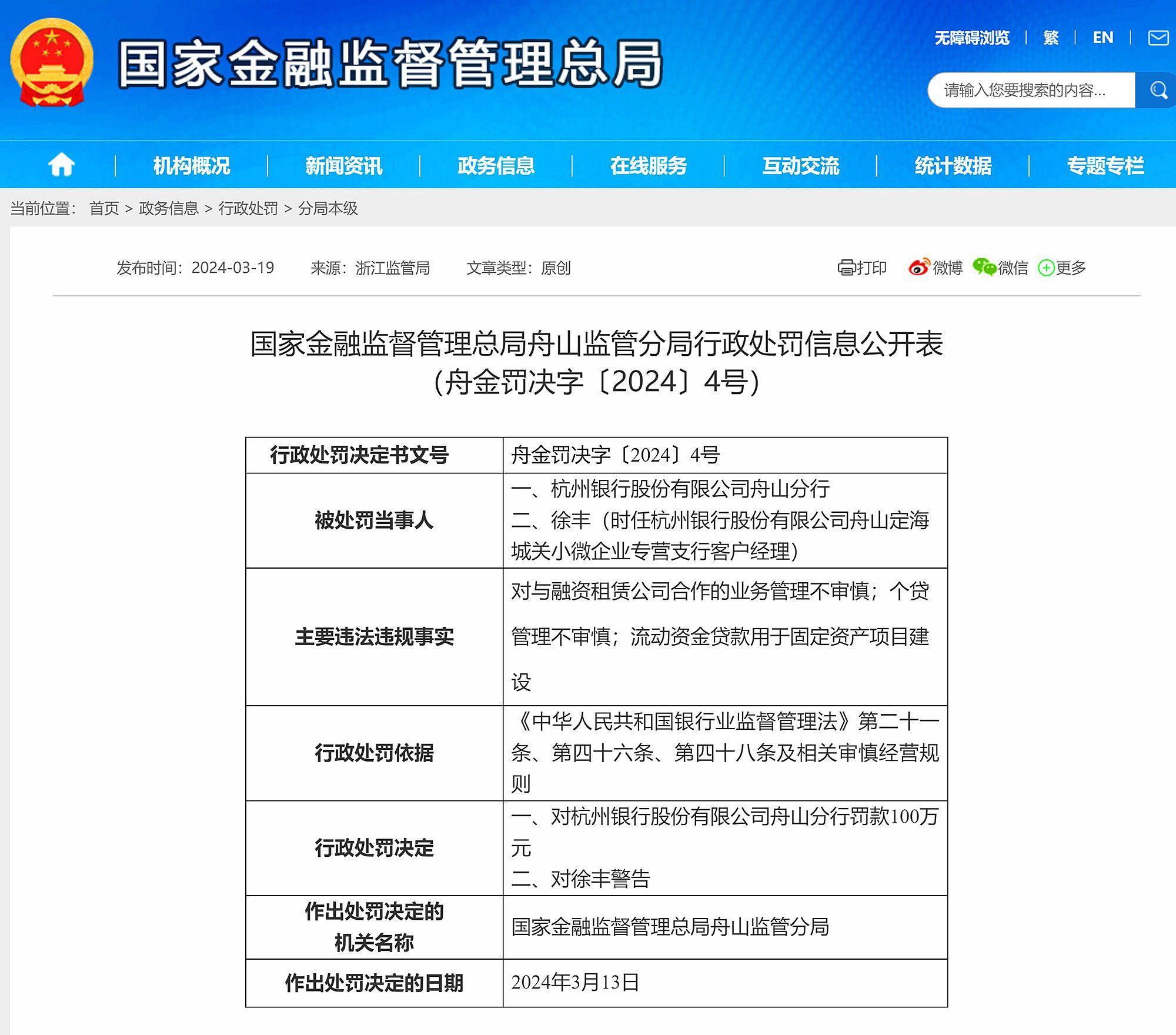 因多项违法违规事实杭州银行舟山分行被罚款100万元