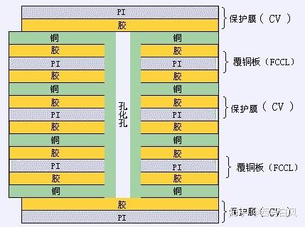 FPC柔性线路板叠层结构详解 - 知乎