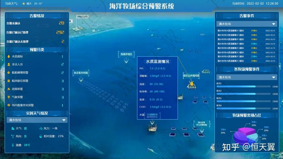 智慧渔业养殖是什么?相比传统渔业养殖有什么优势? - 知乎