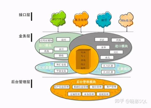 结算支付方式有哪些种类_结算中的支付方式_支付结算方式有哪些