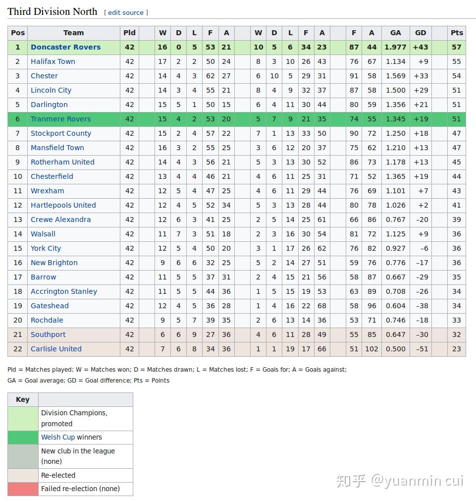李惠堂是个怎么样的球员?技战术水平到什么程
