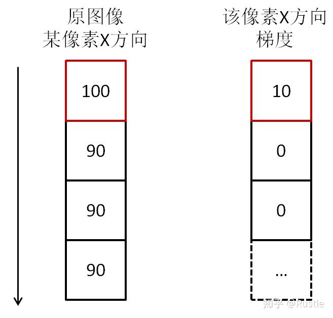 深入浅出各种边缘检测算子及其推导 - 知乎