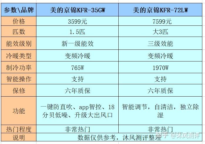 2. 功能对比
