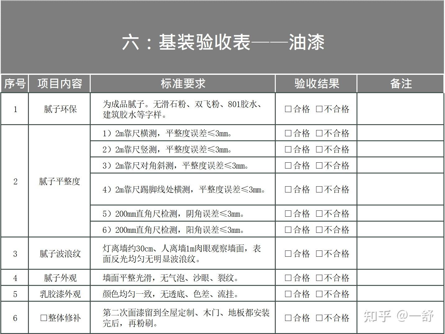 纯干货!装修全流程业主操作指南,看这一篇就够了 - 知乎