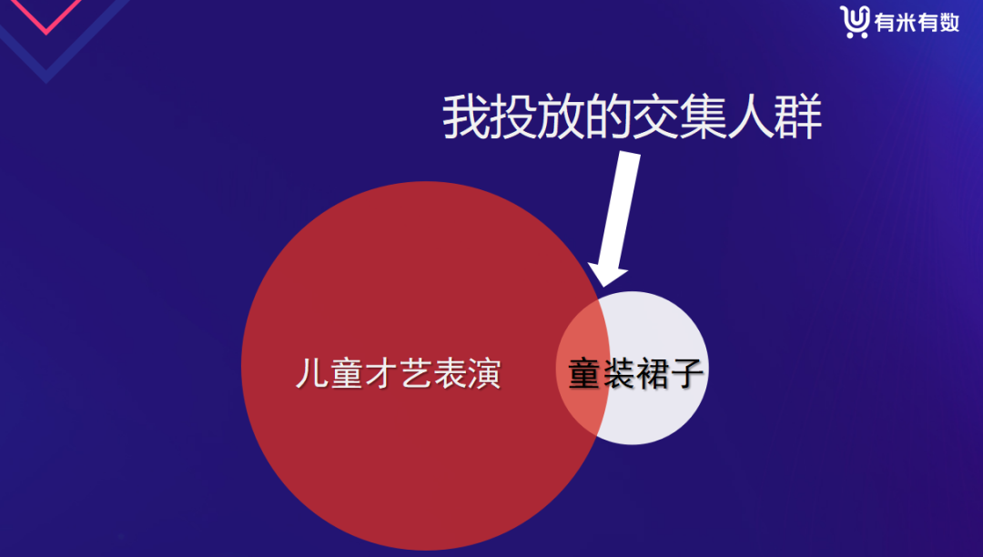直播5小时ROI破7,学会修正标签你也能放大免费流量! - 知乎
