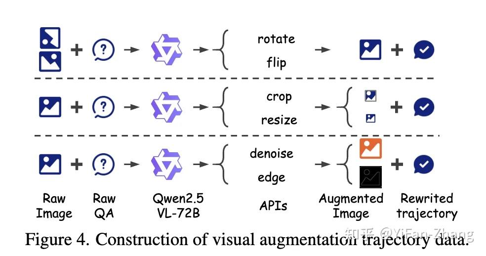 微信团队：think with image for ocr task - 知乎