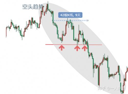 Cpt Markets交易之路：黄金外汇交易中，阻力位与支撑位如何运用更有效？ 知乎