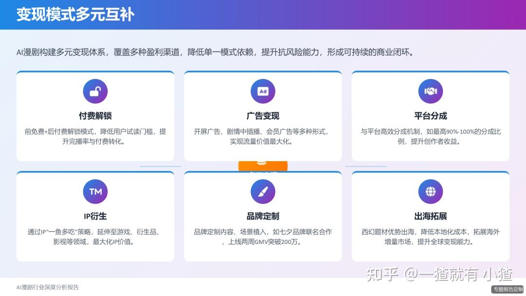 113页PPT解读AI漫剧行业深度分析报告（2025）AI技术赋能 + 短剧商业模式 + 动漫内容形态 附AI漫剧行业报告合集 - 知乎