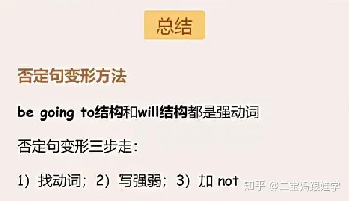 【小学英语语法】一般将来时肯定句、否定句、疑问句及will和be going to的区别 - 知乎