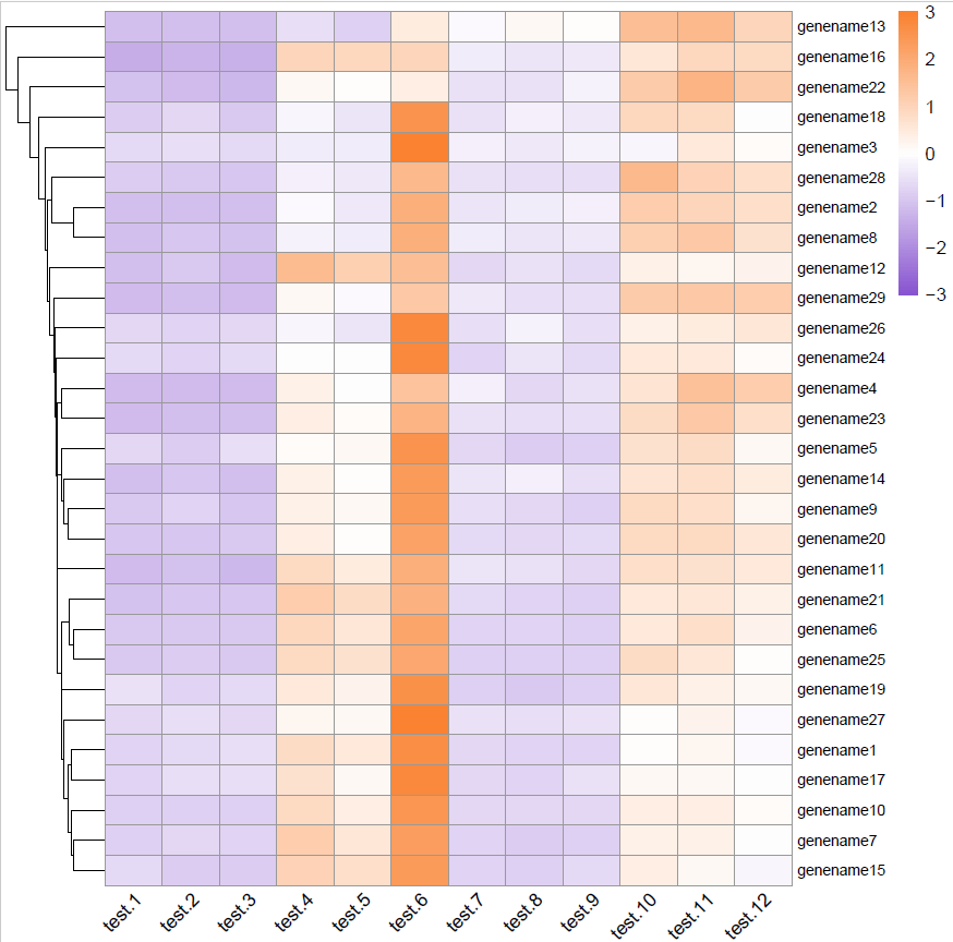 Plot3d r package